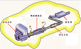排氣管熱壓成型件應用於汽車內部
